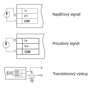 Zapojení, Univerzální zobrazovač smyčky U, I (V, mA) typ ITP14-G, výrobce Akytec GmbH, dodavatel RIA control a.s.