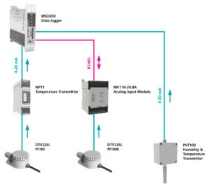 MSD200 - Záznamník dat, příklad projektu