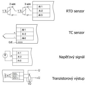 Zapojení zobrazovače teploty ITP16, výrobce AKYTEC GmbH, dodavatel RIA control a.s.