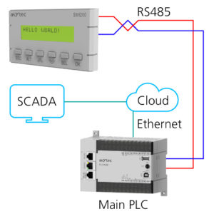 Kompaktní programovatelný regulátor SMI200, výrobce AKYTEC GmbH, dodavatel RIA control a.s.